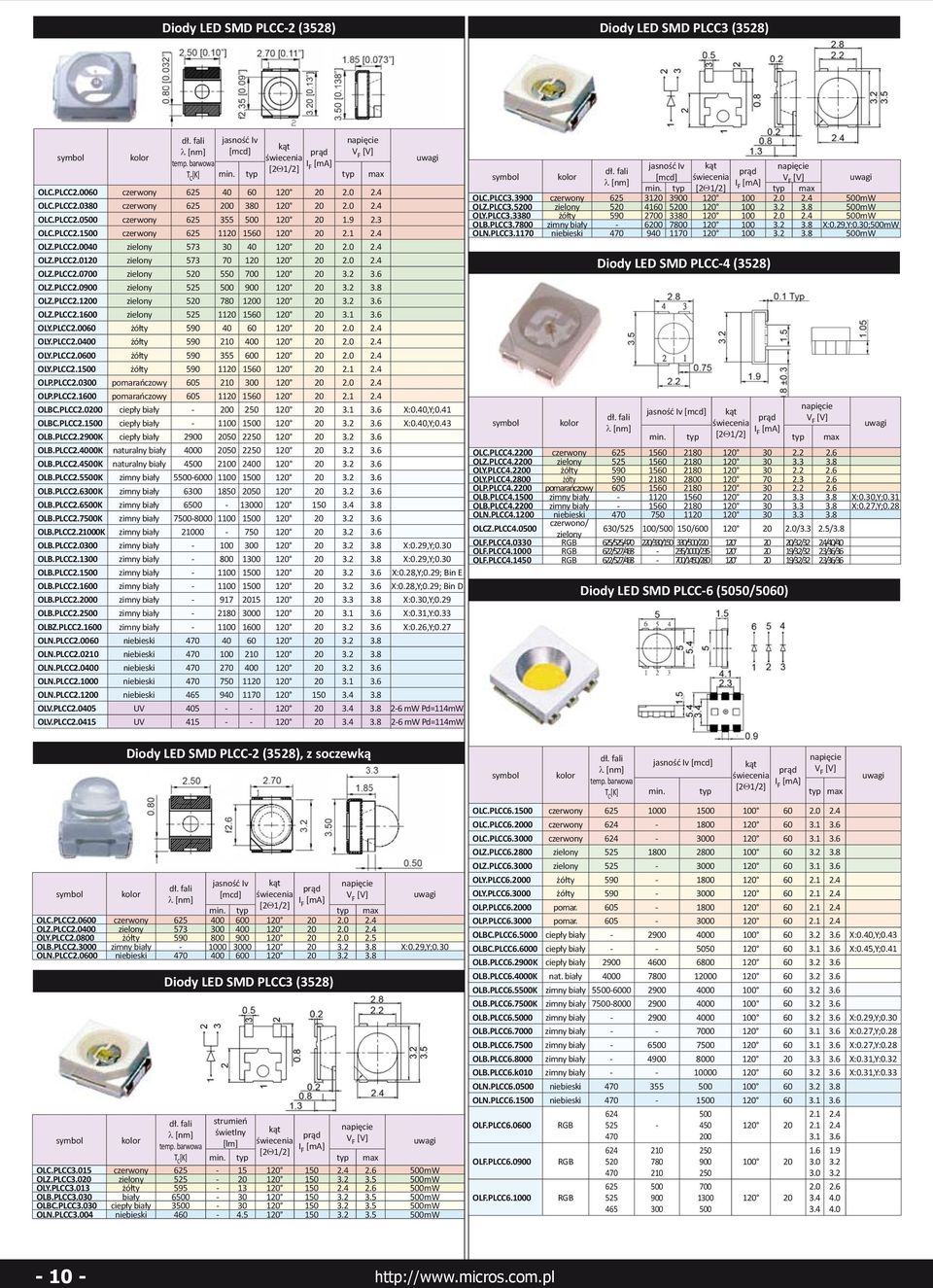 2 3.6 OLZ.PLCC2.0900 zielony 525 500 900 120 20 3.2 3.8 OLZ.PLCC2.1200 zielony 520 780 1200 120 20 3.2 3.6 OLZ.PLCC2.1600 zielony 525 1120 1560 120 20 3.1 3.6 OLY.PLCC2.0060 żółty 590 40 60 120 20 2.
