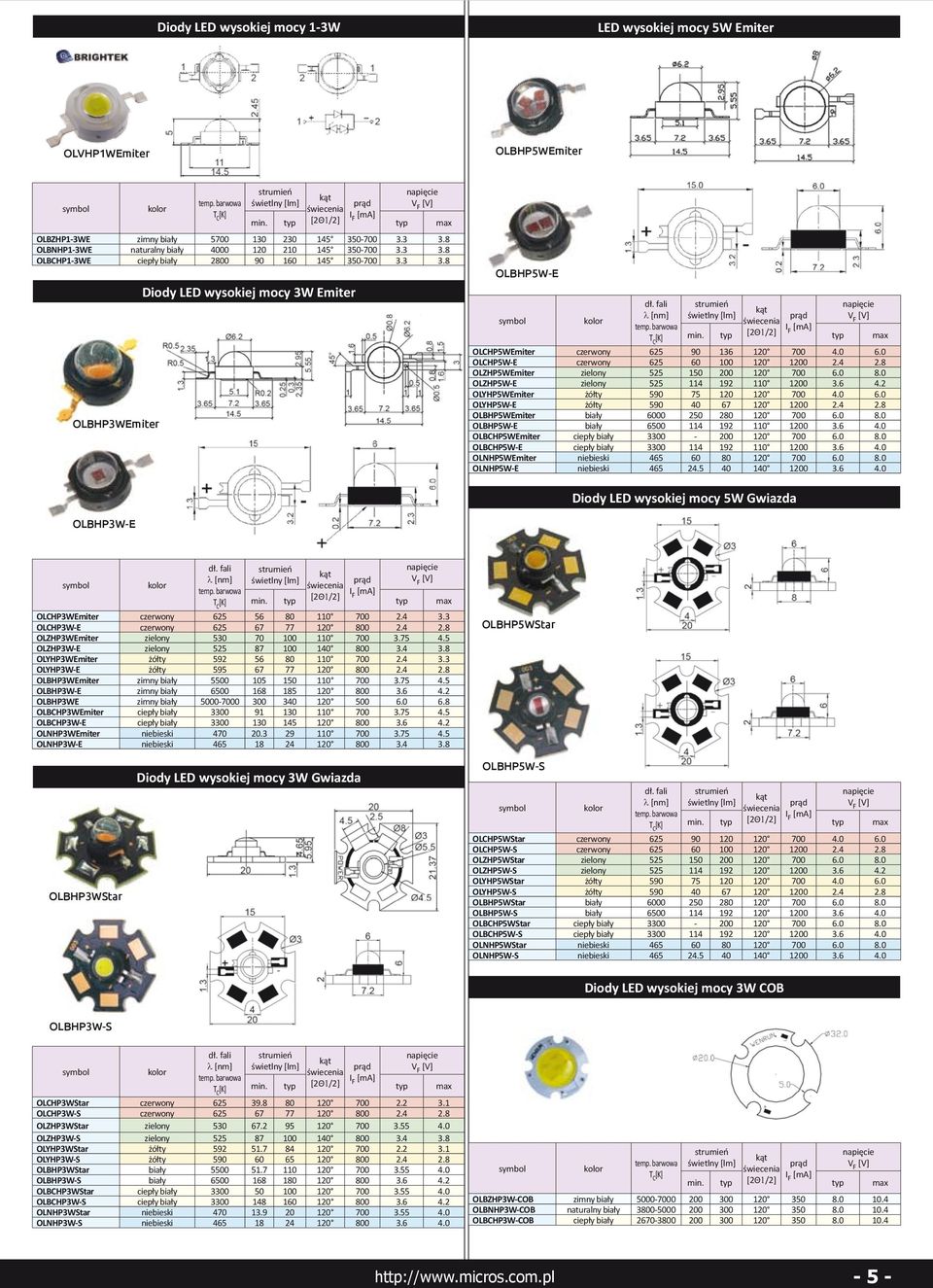 0 6.0 OLCHP5W-E czerwony 625 60 100 120 1200 2.4 2.8 OLZHP5WEmiter zielony 525 150 200 120 700 6.0 8.0 OLZHP5W-E zielony 525 114 192 110 1200 3.6 4.2 OLYHP5WEmiter żółty 590 75 120 120 700 4.0 6.0 OLYHP5W-E żółty 590 40 67 120 1200 2.