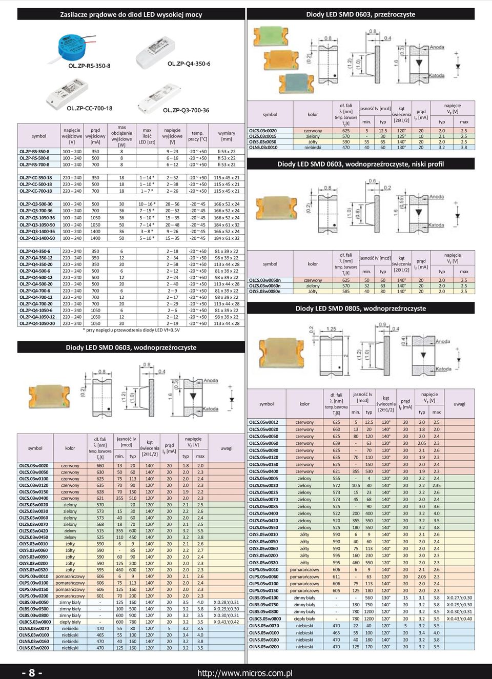 ZP-RS-700-8 100 240 700 8 6 12-20 ~ +50 fi 53 x 22 V F OLCS.03c0020 czerwony 625 5 12.5 120 20 2.0 2.5 OLZS.03c0015 zielony 570-30 125 10 2.1 2.5 OLYS.03c0050 żółty 590 55 65 140 20 2.0 2.5 OLNS.