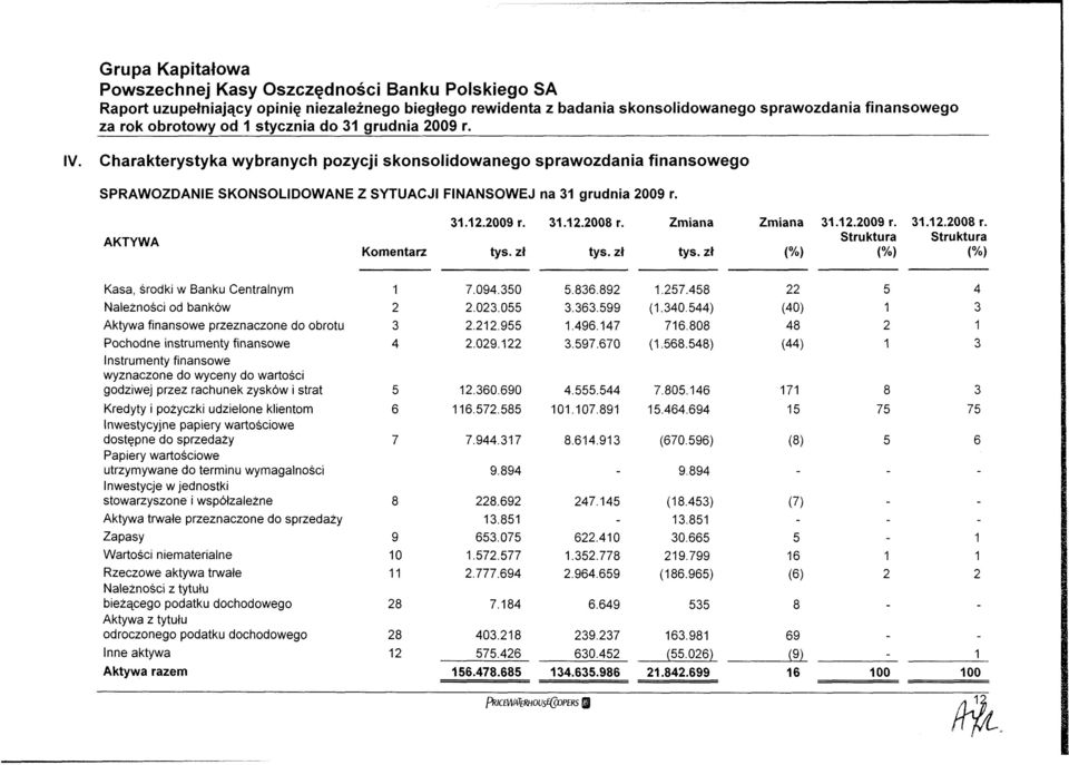 Komentarz 31.12.2009 r. 31.12.2008 r.