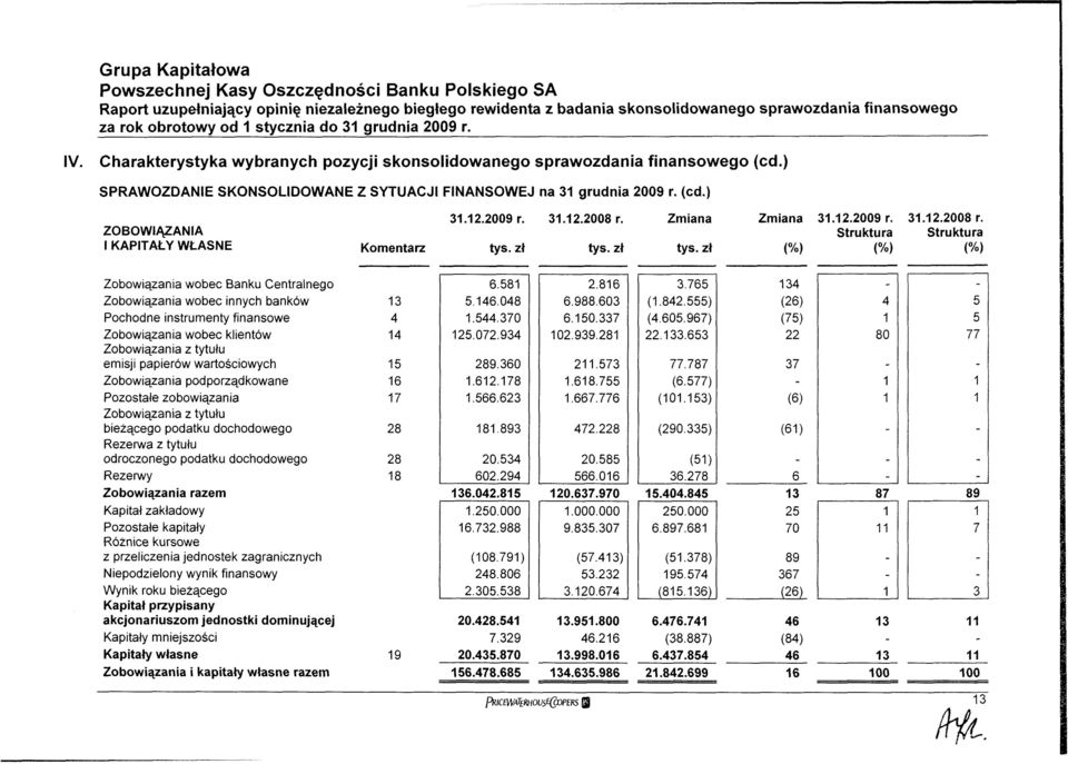 Komentarz 31. 12.2009 r. 31. 12.2008 r.