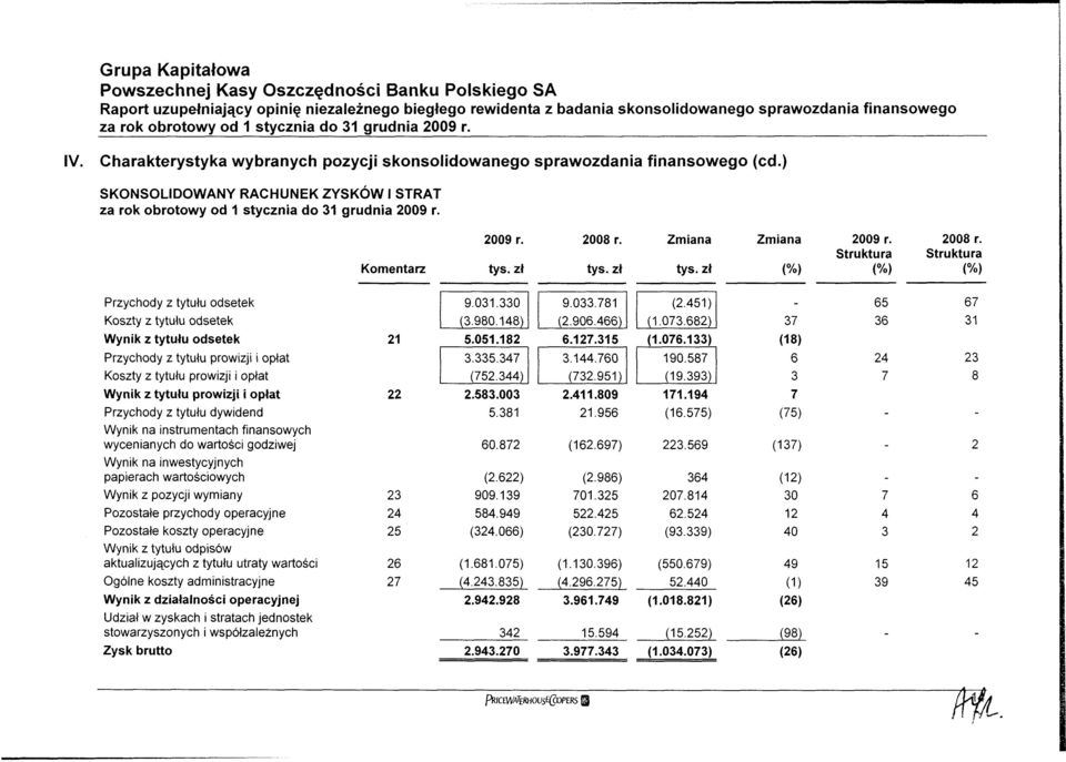 Struktura (%) Przychody z tytułu odsetek Koszty z tytułu odsetek Wynik z tytułu odsetek Przychody z tytułu prowizji i opłat Koszty z tytułu prowizji i opłat Wynik z tytułu prowizji i opłat Przychody