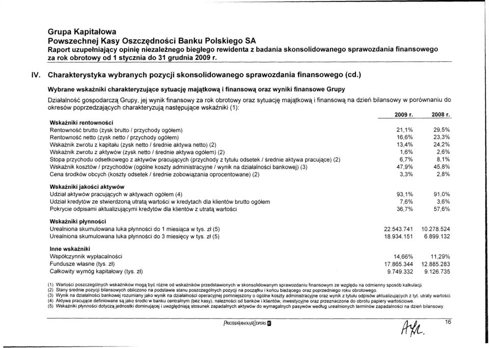 finansowy za rok obrotowy oraz sytuację majątkową i finansową na dzień bilansowy w porównaniu do okresów poprzedzających charakteryzują następujące wskaźniki (1): 2009 r. 2008 r.