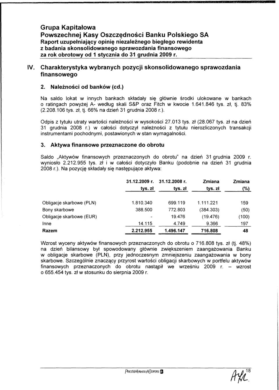 66% na dzień 31 grudnia 2008 r.). Odpis z tytułu utraty wartości należności w wysokości 27.013 (28.067 na dzień 31 grudnia 2008 r.