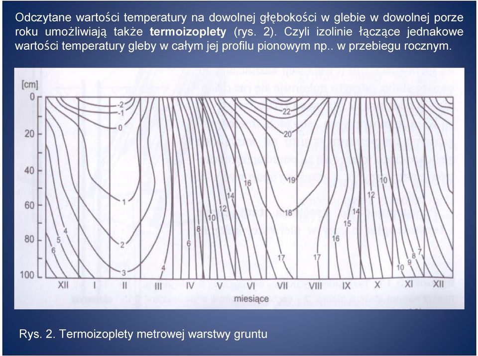 Czyli izolinie łączące jednakowe wartości temperatury gleby w całym jej