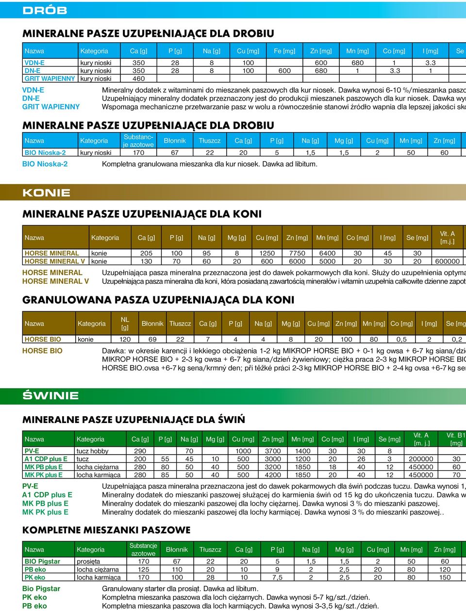 Dawka wynosi 6-10 %/mieszanka paszo DN-E Uzupełniający mineralny dodatek przeznaczony jest do produkcji mieszanek paszowych dla kur niosek.