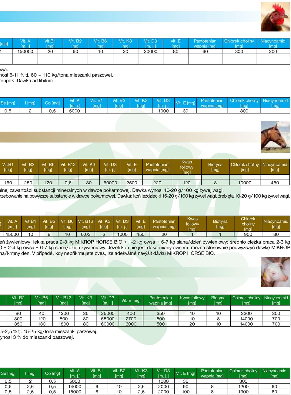 E Pantotenian wapnia Kwas foliowy Biotyna Chlorek choliny 160 250 120 0,6 80 60000 2500 220 120 8 10000 450 lnej zawartości substancji mineralnych w dawce pokarmowej.