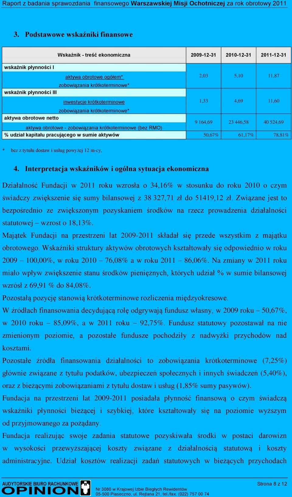 udział kapitału pracującego w sumie aktywów 50,67 61,17 78,81 * bez z tytułu dostaw i usług powyżej 12 m-cy, 4.