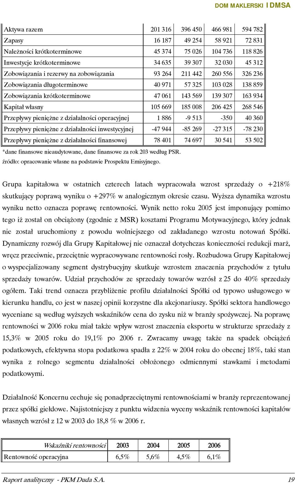 własny 105 669 185 008 206 425 268 546 Przepływy pieniężne z działalności operacyjnej 1 886-9 513-350 40 360 Przepływy pieniężne z działalności inwestycyjnej -47 944-85 269-27 315-78 230 Przepływy