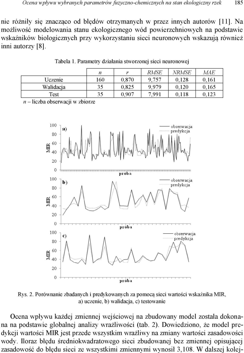 Parametry działania stworzonej sieci neuronowej n r RMSE NRMSE MAE Uczenie 160 0,870 9,757 0,128 0,161 Walidacja 35 0,825 9,979 0,120 0,165 Test 35 0,907 7,991 0,118 0,123 n liczba obserwacji w