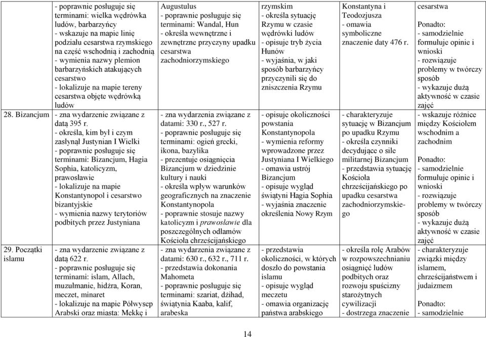 - określa, kim był i czym zasłynął Justynian I Wielki terminami: Bizancjum, Hagia Sophia, katolicyzm, prawosławie - lokalizuje na mapie Konstantynopol i cesarstwo bizantyjskie - wymienia nazwy