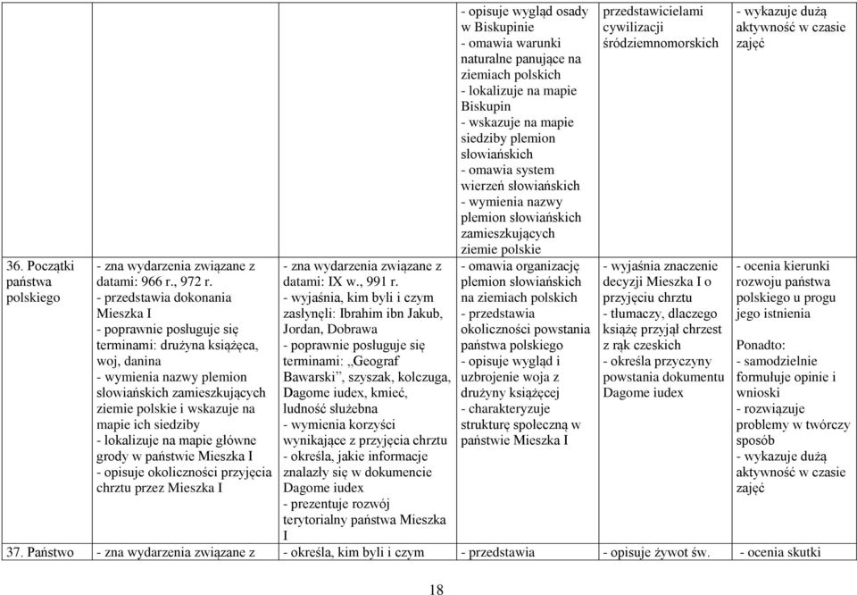 główne grody w państwie Mieszka I - opisuje okoliczności przyjęcia chrztu przez Mieszka I datami: IX w., 991 r.