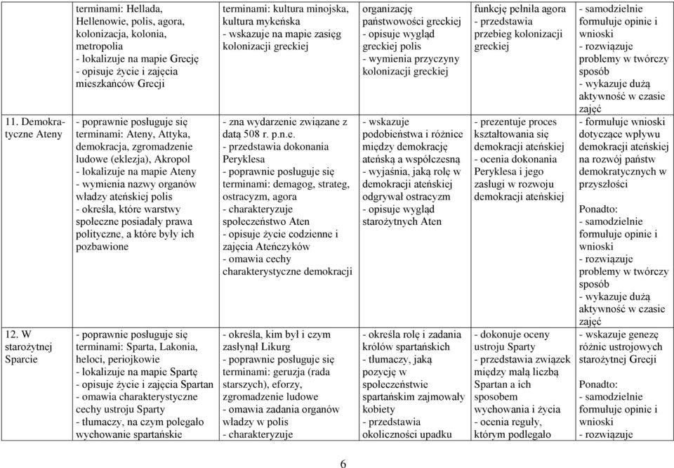 Attyka, demokracja, zgromadzenie ludowe (eklezja), Akropol - lokalizuje na mapie Ateny - wymienia nazwy organów władzy ateńskiej polis - określa, które warstwy społeczne posiadały prawa polityczne, a