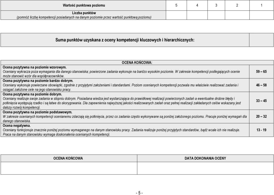 W zakresie kompetencji podlegających ocenie moŝe stanowić wzór dla współpracowników. Ocena pozytywna na poziomie bardzo dobrym.