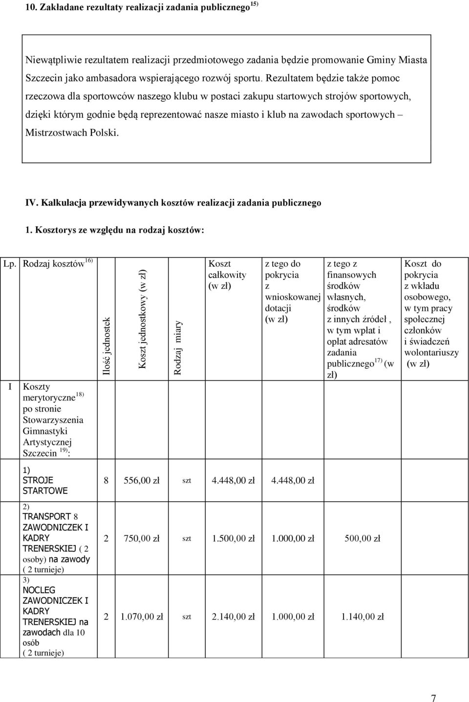 Rezultatem będzie także pomoc rzeczowa dla sportowców naszego klubu w postaci zakupu startowych strojów sportowych, dzięki którym godnie będą reprezentować nasze miasto i klub na zawodach sportowych