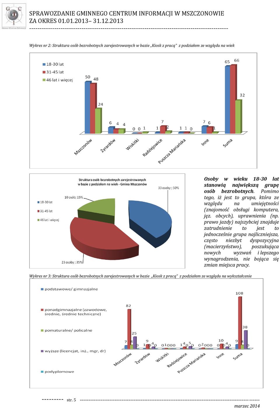 prawo jazdy) najszybciej znajduje zatrudnienie to jest to jednocześnie grupa najliczniejsza, często niezbyt dyspozycyjna (macierzyństwo), poszukująca nowych wyzwań i