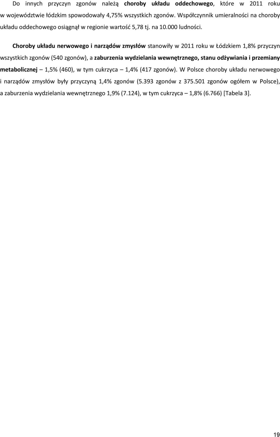 Choroby układu nerwowego i narządów zmysłów stanowiły w 2011 roku w Łódzkiem 1,8% przyczyn wszystkich zgonów (540 zgonów), a zaburzenia wydzielania wewnętrznego, stanu odżywiania i