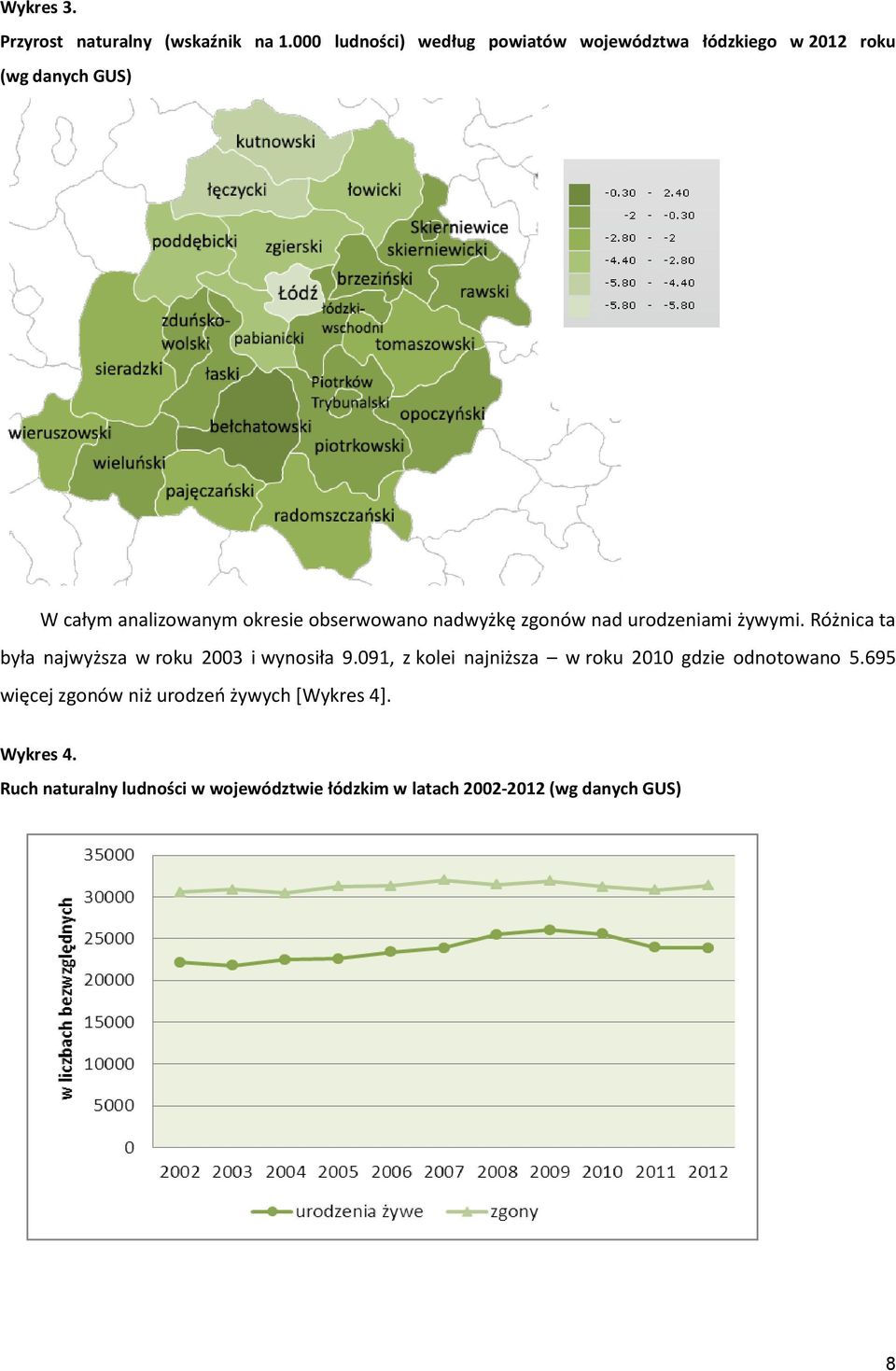 obserwowano nadwyżkę zgonów nad urodzeniami żywymi. Różnica ta była najwyższa w roku 2003 i wynosiła 9.