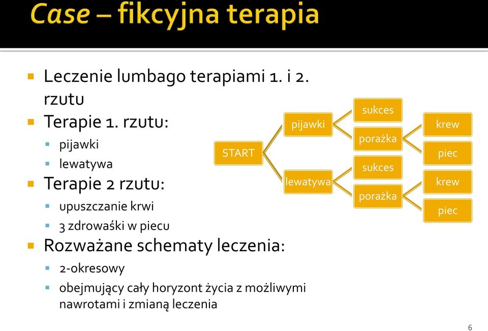 Rozważane schematy leczenia: 2-okresowy START obejmujący cały horyzont życia z