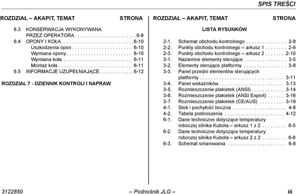 ............6-12 ROZDZIAŁ 7 - DZIENNIK KONTROLI I NAPRAW LISTA RYSUNKÓW 2-1. Schemat obchodu kontrolnego............... 2-8 2-2. Punkty obchodu kontrolnego arkusz 1........ 2-9 2-3.