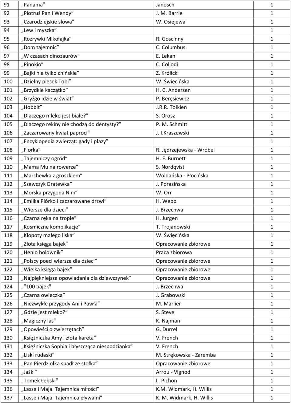 Beręsiewicz 1 103 Hobbit J.R.R. Tolkien 1 104 Dlaczego mleko jest białe? S. Orosz 1 105 Dlaczego rekiny nie chodzą do dentysty? P. M. Schmitt 1 106 Zaczarowany kwiat paproci J. I.