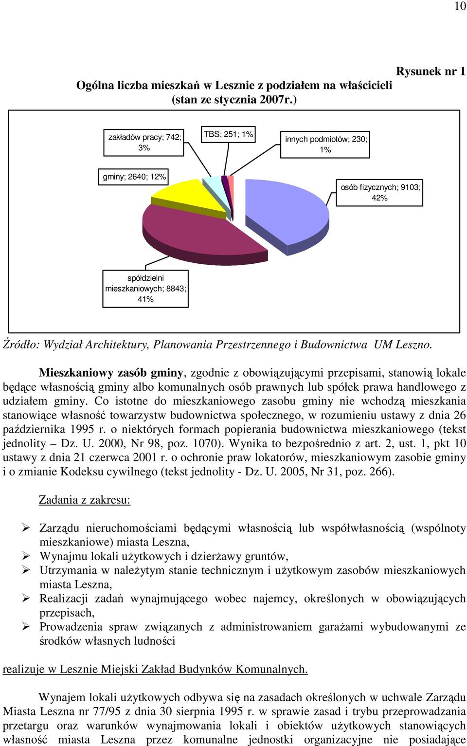 Planowania Przestrzennego i Budownictwa UM Leszno.