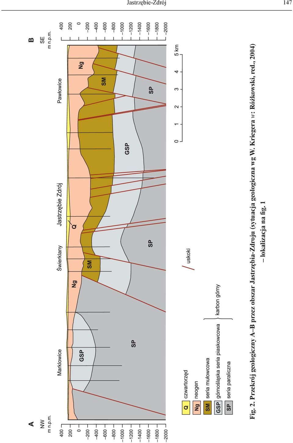 Jastrzębia-Zdroju (sytuacja geologiczna wg