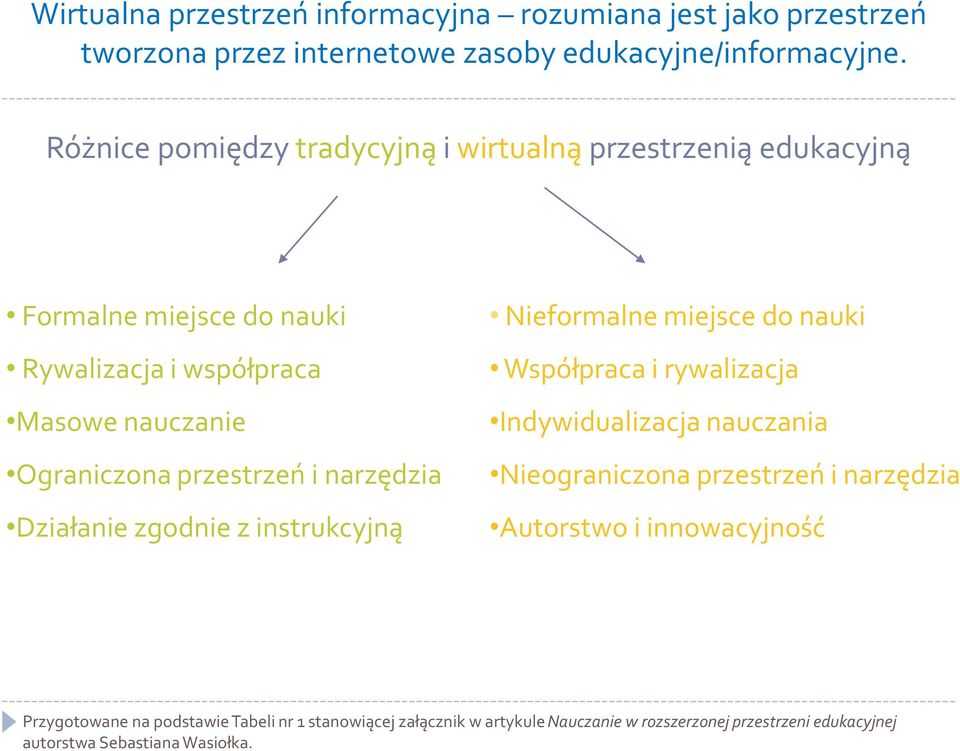 i narzędzia Działanie zgodnie z instrukcyjną Nieformalne miejsce do nauki Współpraca i rywalizacja Indywidualizacja nauczania Nieograniczona przestrzeń i