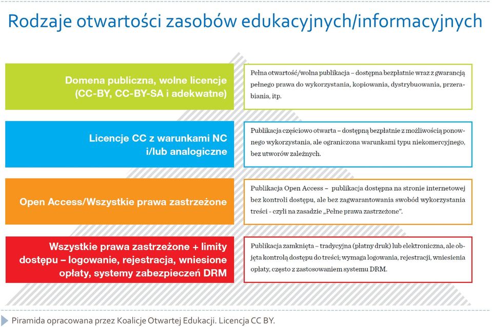 Piramida opracowana przez