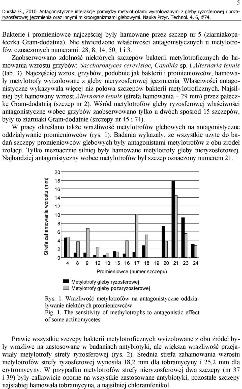 Gram-dodatnia). Nie stwierdzono właściwości antagonistycznych u metylotrofów oznaczonych numerami: 28, 8, 14, 50, 1 i 3.