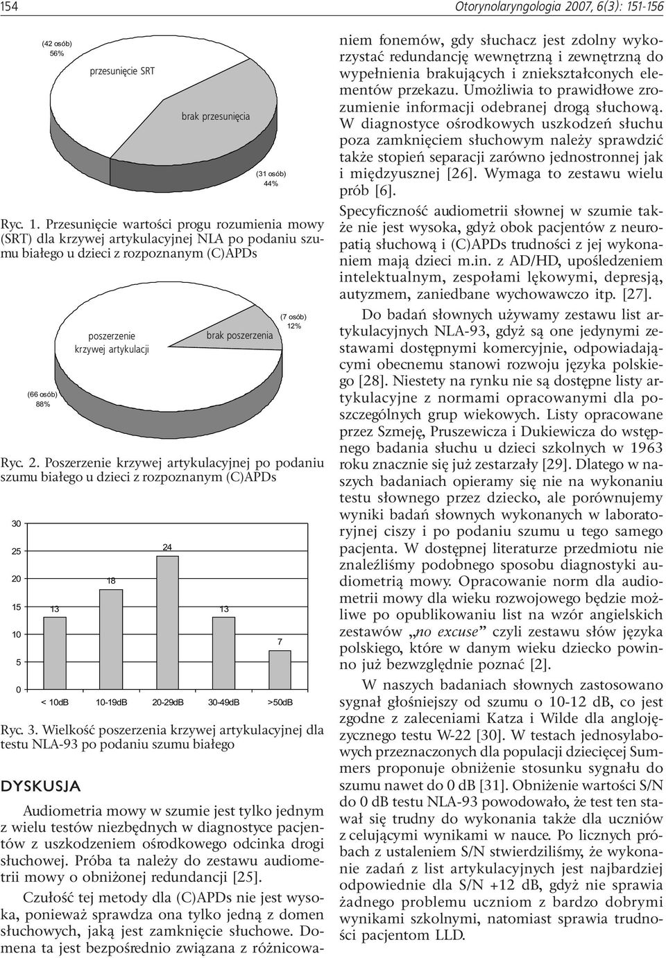 3. Wielkoœæ poszerzenia krzywej artykulacyjnej dla testu NLA-93 po podaniu szumu bia³ego DYSKUSJA Audiometria mowy w szumie jest tylko jednym z wielu testów niezbêdnych w diagnostyce pacjentów z