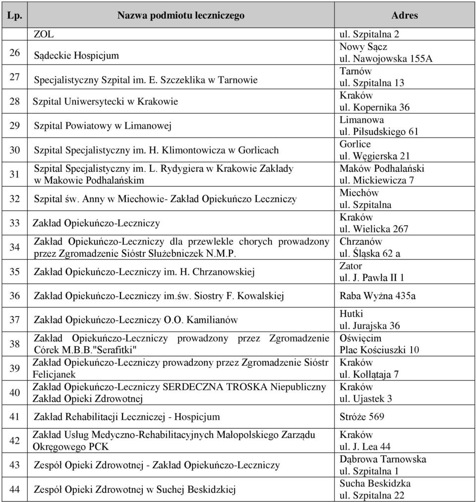 Mickiewicza 7 Szpital św. Anny w Miechowie- Zakład Opiekuńczo Leczniczy Miechów ul. Szpitalna Zakład Opiekuńczo-Leczniczy ul.