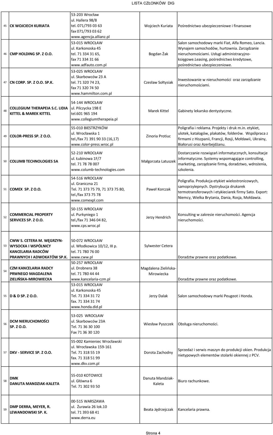 Wynajem samochodów, hurtownia. Zarządzanie nieruchomościami. Usługi administracyjnoksięgowe.leasing, pośrednictwo kredytowe, pośrednictwo ubezpieczeniowe.