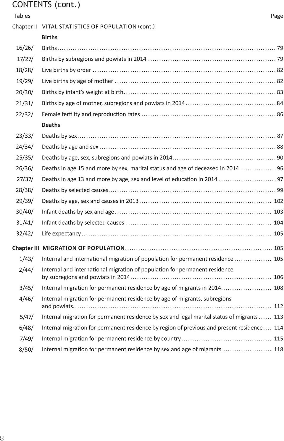 ..84 22/32/ Female fertility and reproduction rates...86 Deaths 23/33/ Deaths by sex... 87 24/34/ Deaths by age and sex...88 25/35/ Deaths by age, sex, subregions and powiats in 2014.