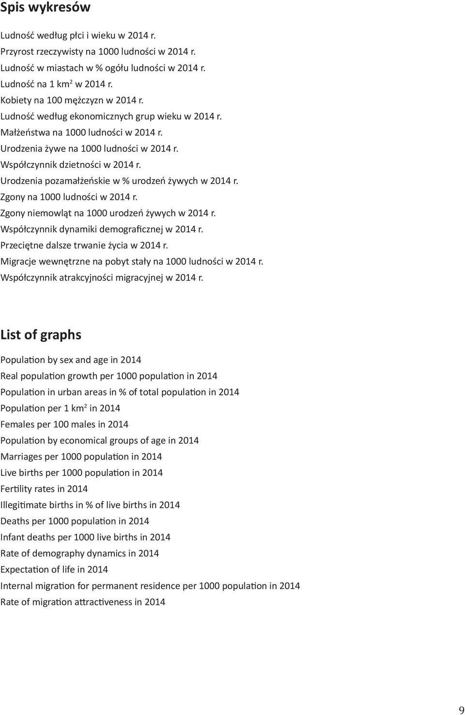 Urodzenia pozamałżeńskie w % urodzeń żywych w 2014 r. Zgony na 1000 ludności w 2014 r. Zgony niemowląt na 1000 urodzeń żywych w 2014 r. Współczynnik dynamiki demograficznej w 2014 r.