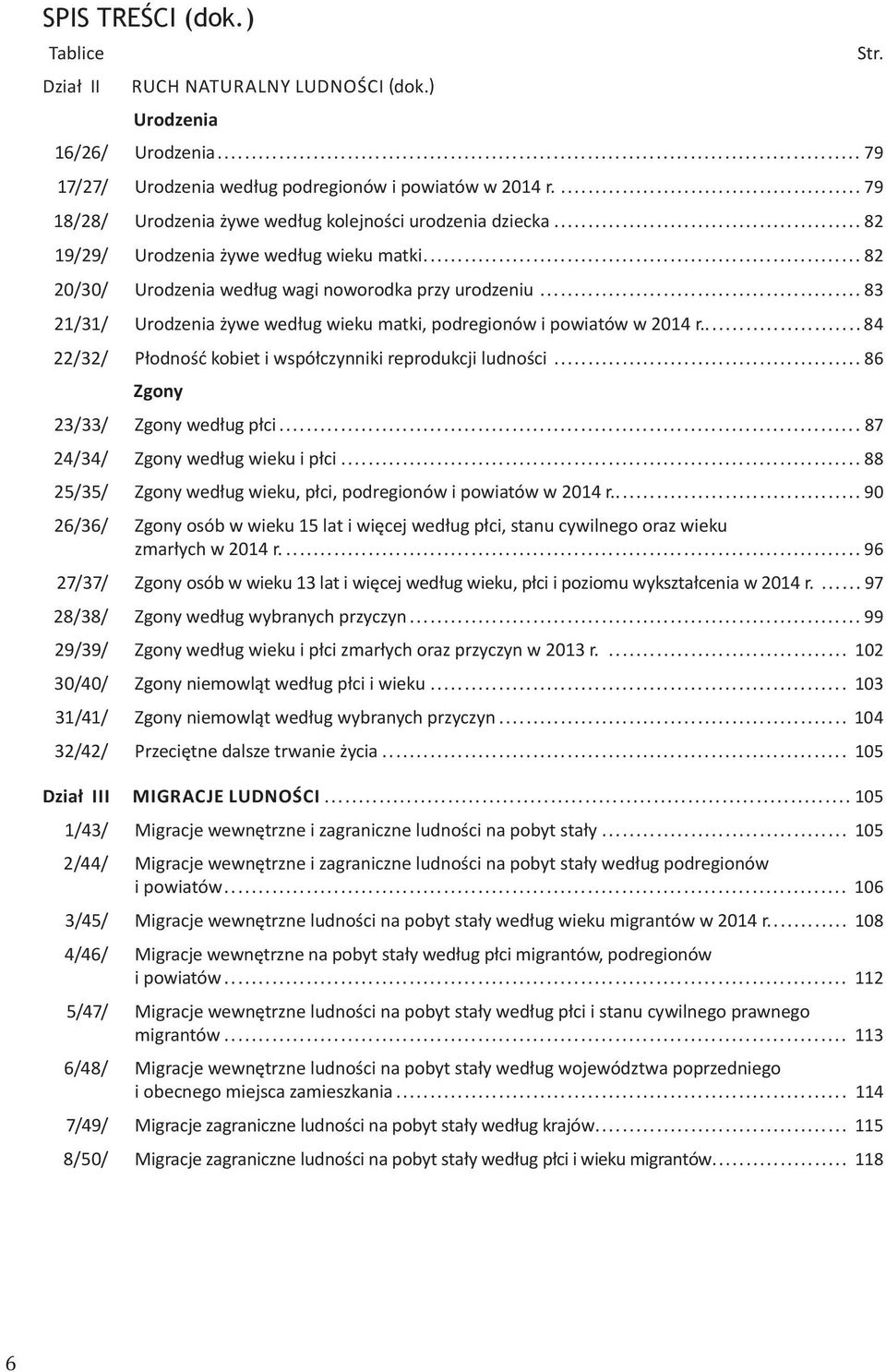 ..83 21/31/ Urodzenia żywe według wieku matki, podregionów i powiatów w 2014 r...84 22/32/ Płodność kobiet i współczynniki reprodukcji ludności...86 Zgony 23/33/ Zgony według płci.