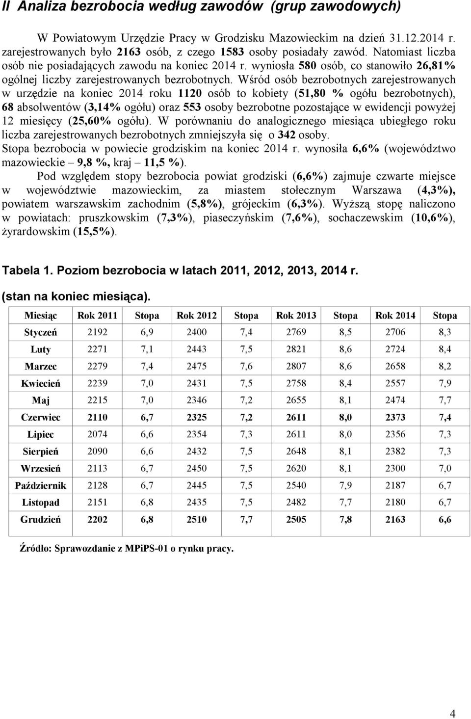 Wśród osób bezrobotnych zarejestrowanych w urzędzie na koniec 2014 roku 1120 osób to kobiety (51,80 % ogółu bezrobotnych), 68 absolwentów (3,14% ogółu) oraz 553 osoby bezrobotne pozostające w