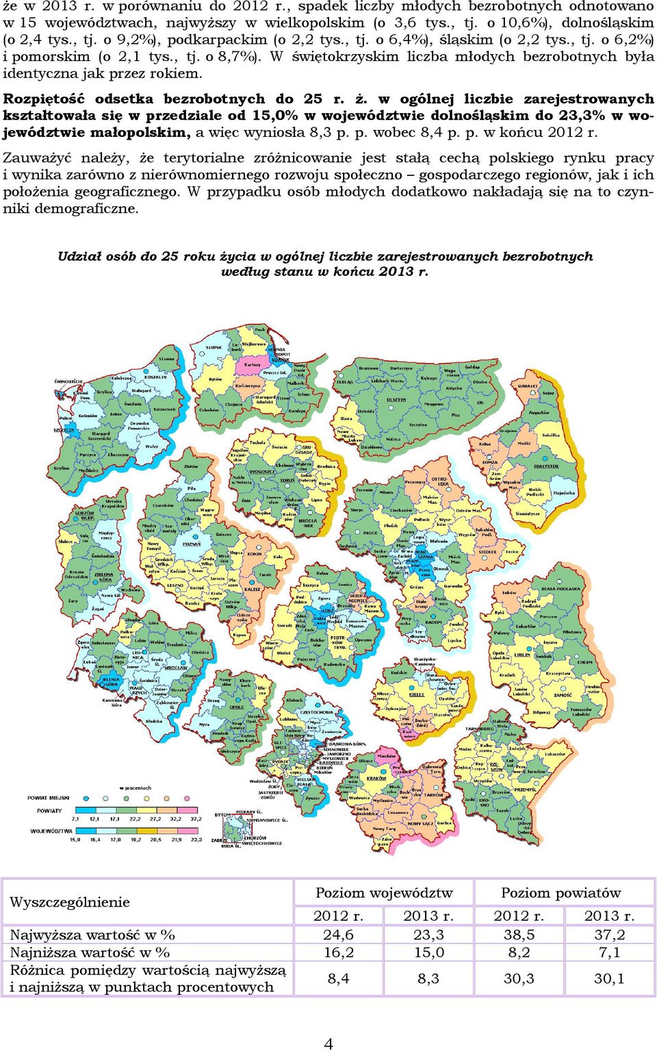 Rozpiętość odsetka bezrobotnych do 25 r. ż.