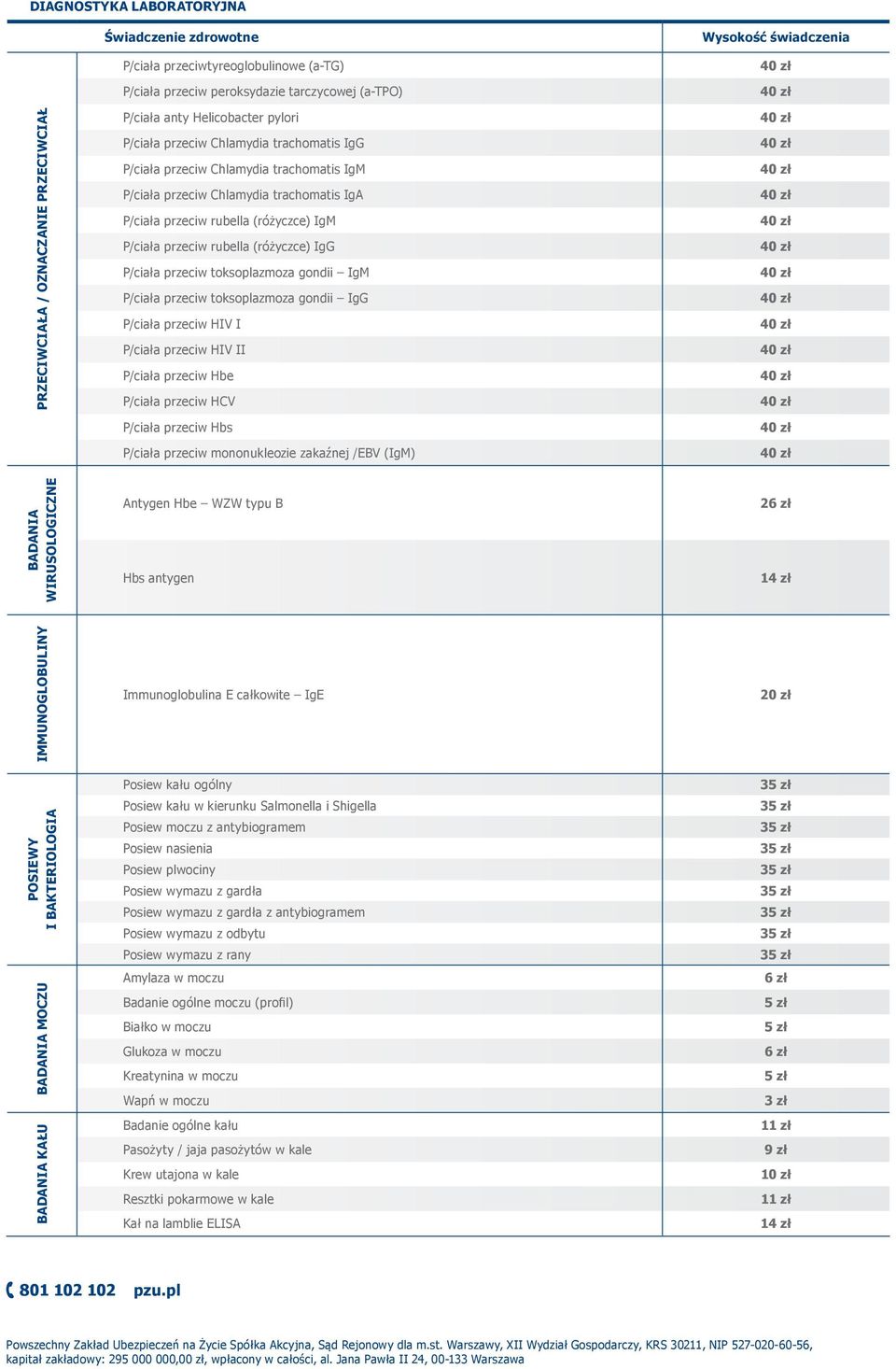 P/ciała przeciw toksoplazmoza gondii IgM P/ciała przeciw toksoplazmoza gondii IgG P/ciała przeciw HIV I P/ciała przeciw HIV II P/ciała przeciw Hbe P/ciała przeciw HCV P/ciała przeciw Hbs P/ciała