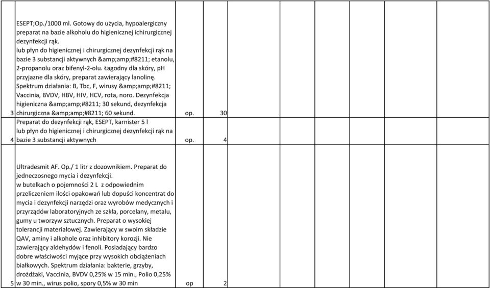 Łagodny dla skóry, ph przyjazne dla skóry, preparat zawierający lanolinę. Spektrum działania: B, Tbc, F, wirusy &amp;#8211; Vaccinia, BVDV, HBV, HIV, HCV, rota, noro.