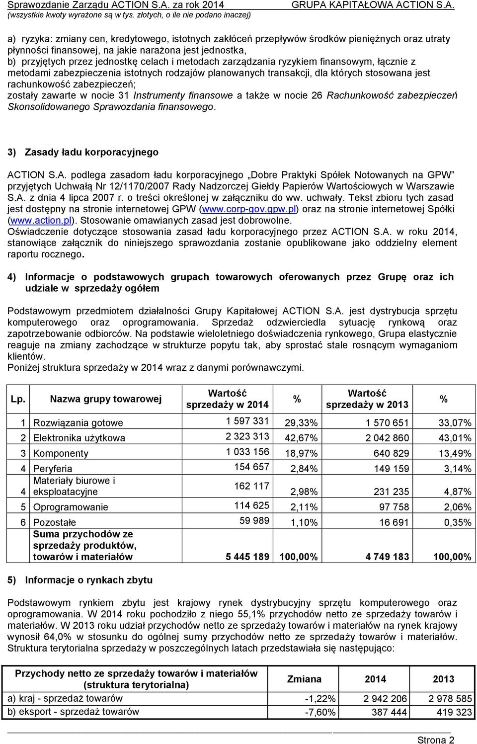 Instrumenty finansowe a także w nocie 26 Rachunkowość zabezpieczeń Skonsolidowanego Sprawozdania finansowego. 3) Zasady ładu korporacyjnego AC