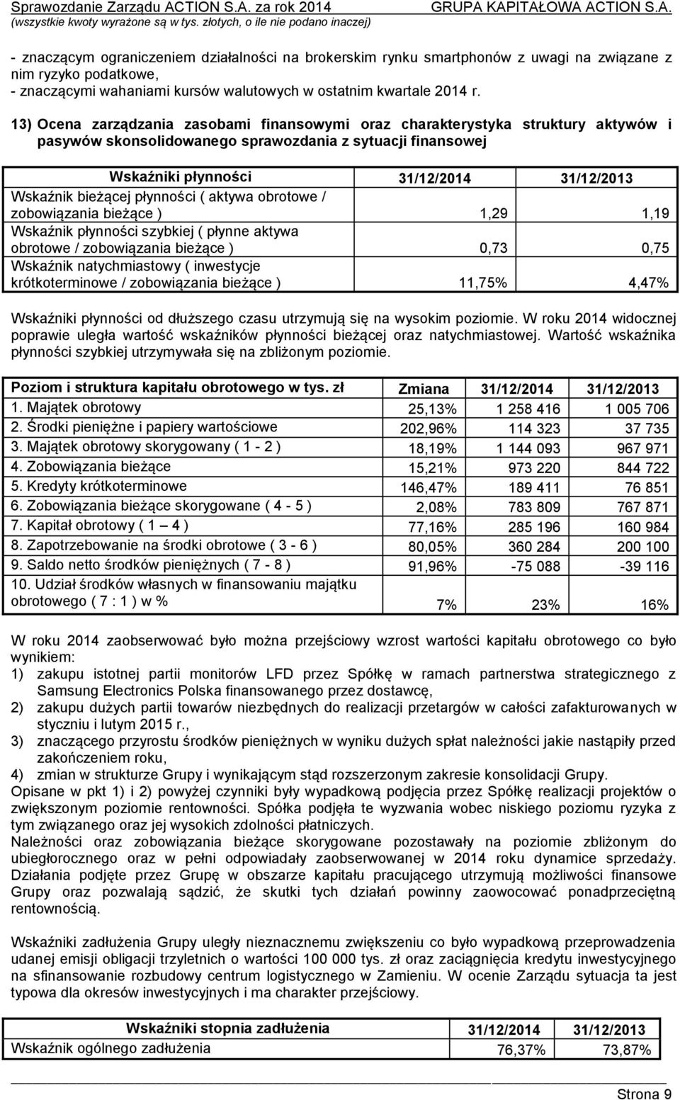 bieżącej płynności ( aktywa obrotowe / zobowiązania bieżące ) 1,29 1,19 Wskaźnik płynności szybkiej ( płynne aktywa obrotowe / zobowiązania bieżące ) 0,73 0,75 Wskaźnik natychmiastowy ( inwestycje