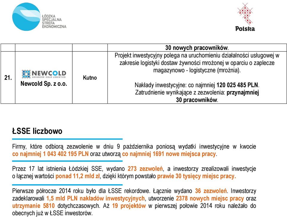 Nakłady inwestycyjne: co najmniej 120 025 485 PLN. 30 pracowników.