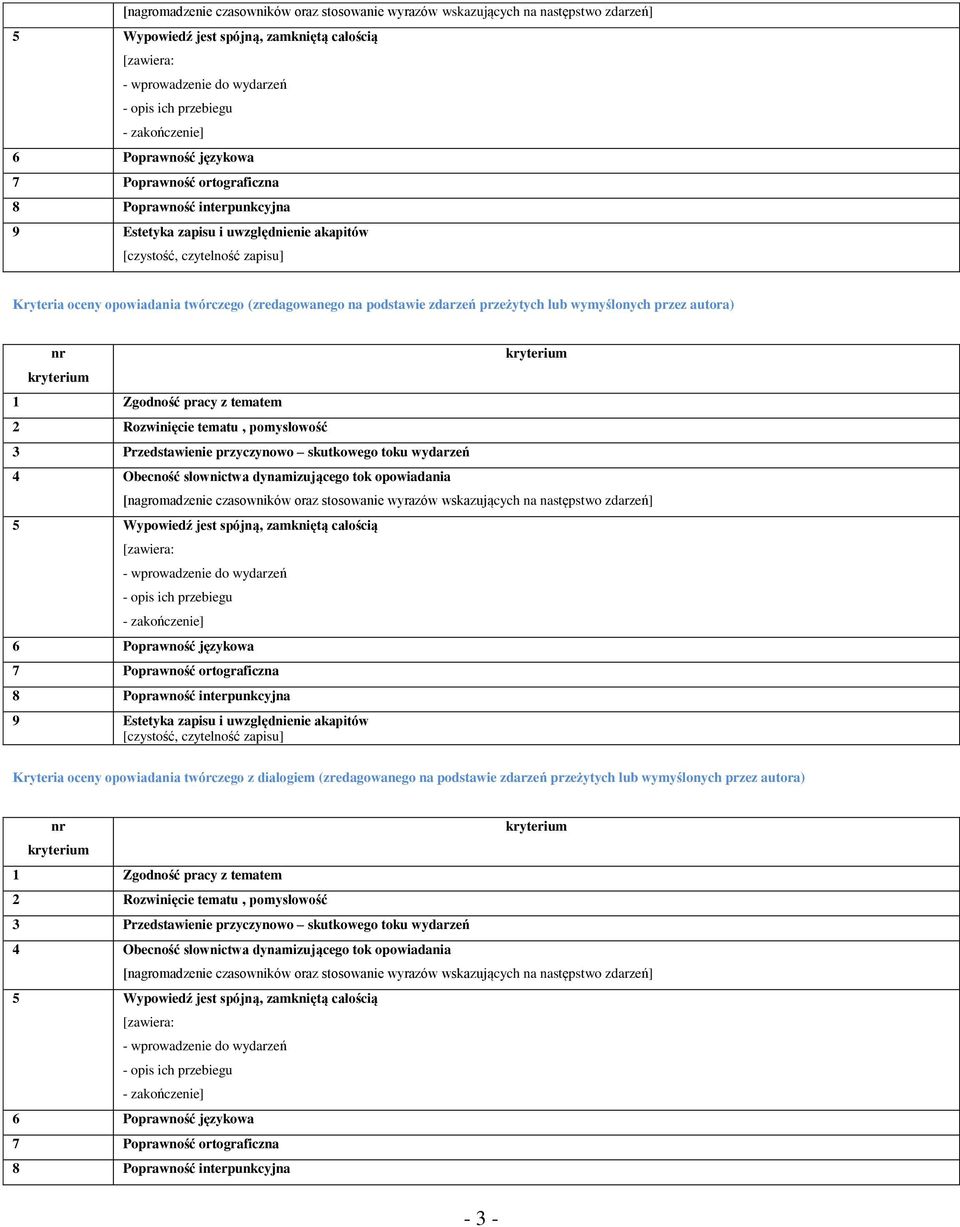 zdarzeń przeżytych lub wymyślonych przez autora) 1 Zgodność pracy z tematem 2 Rozwinięcie tematu, pomysłowość 3 Przedstawienie przyczynowo skutkowego toku wydarzeń 4 Obecność słownictwa