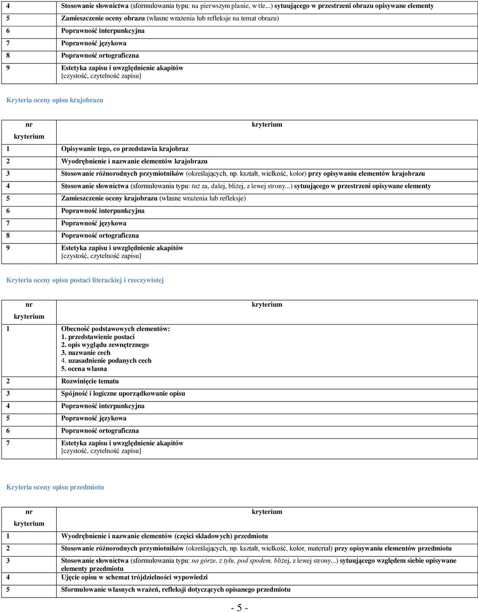 ortograficzna 9 Estetyka zapisu i uwzględnienie akapitów Kryteria oceny opisu krajobrazu 1 Opisywanie tego, co przedstawia krajobraz 2 Wyodrębnienie i nazwanie elementów krajobrazu 3 Stosowanie