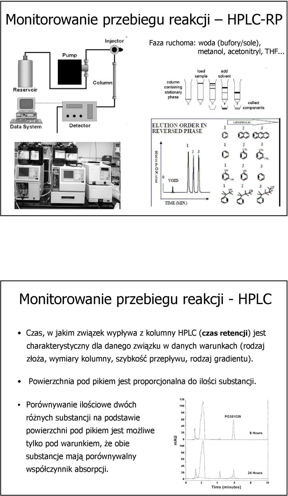 w danych warunkach (rodzaj złoża, wymiary kolumny, szybkość przepływu, rodzaj gradientu).