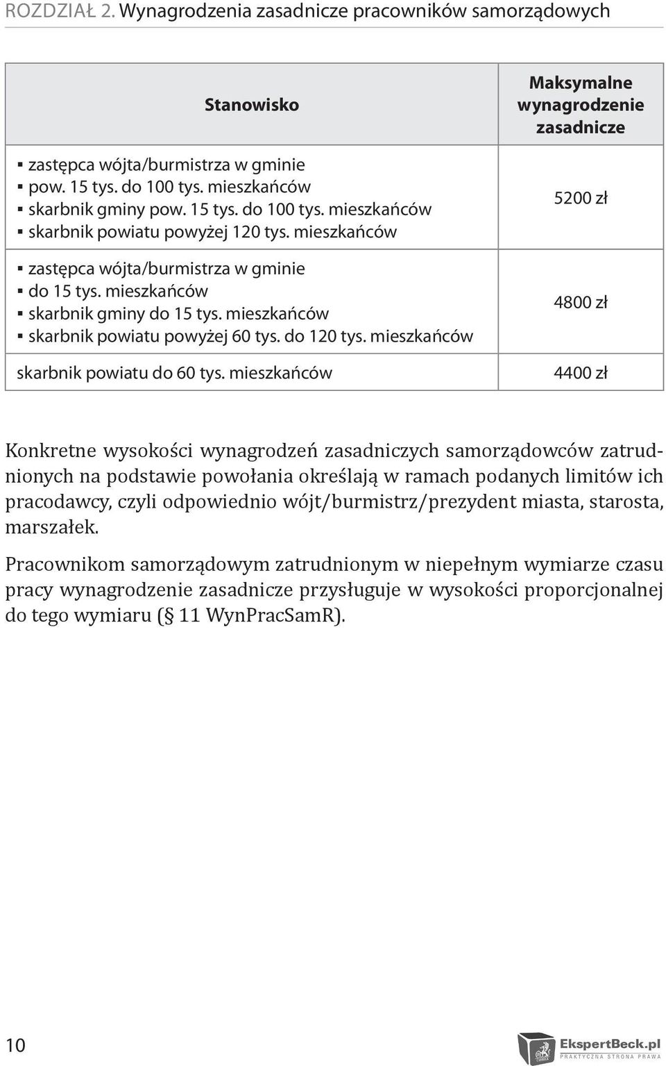 mieszkańców Maksymalne wynagrodzenie zasadnicze 5200 zł 4800 zł 4400 zł Konkretne wysokości wynagrodzeń zasadniczych samorządowców zatrudnionych na podstawie powołania określają w ramach podanych