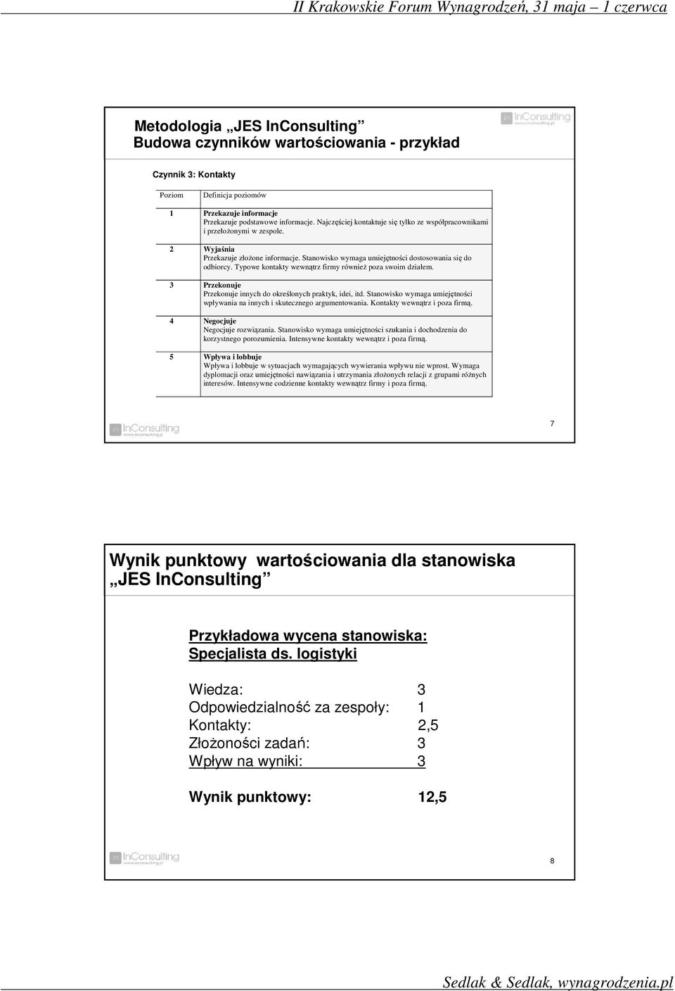 Typowe kontakty wewnątrz firmy również poza swoim działem. 3 Przekonuje Przekonuje innych do określonych praktyk, idei, itd. wymaga umiejętności wpły na innych i skutecznego argumento.