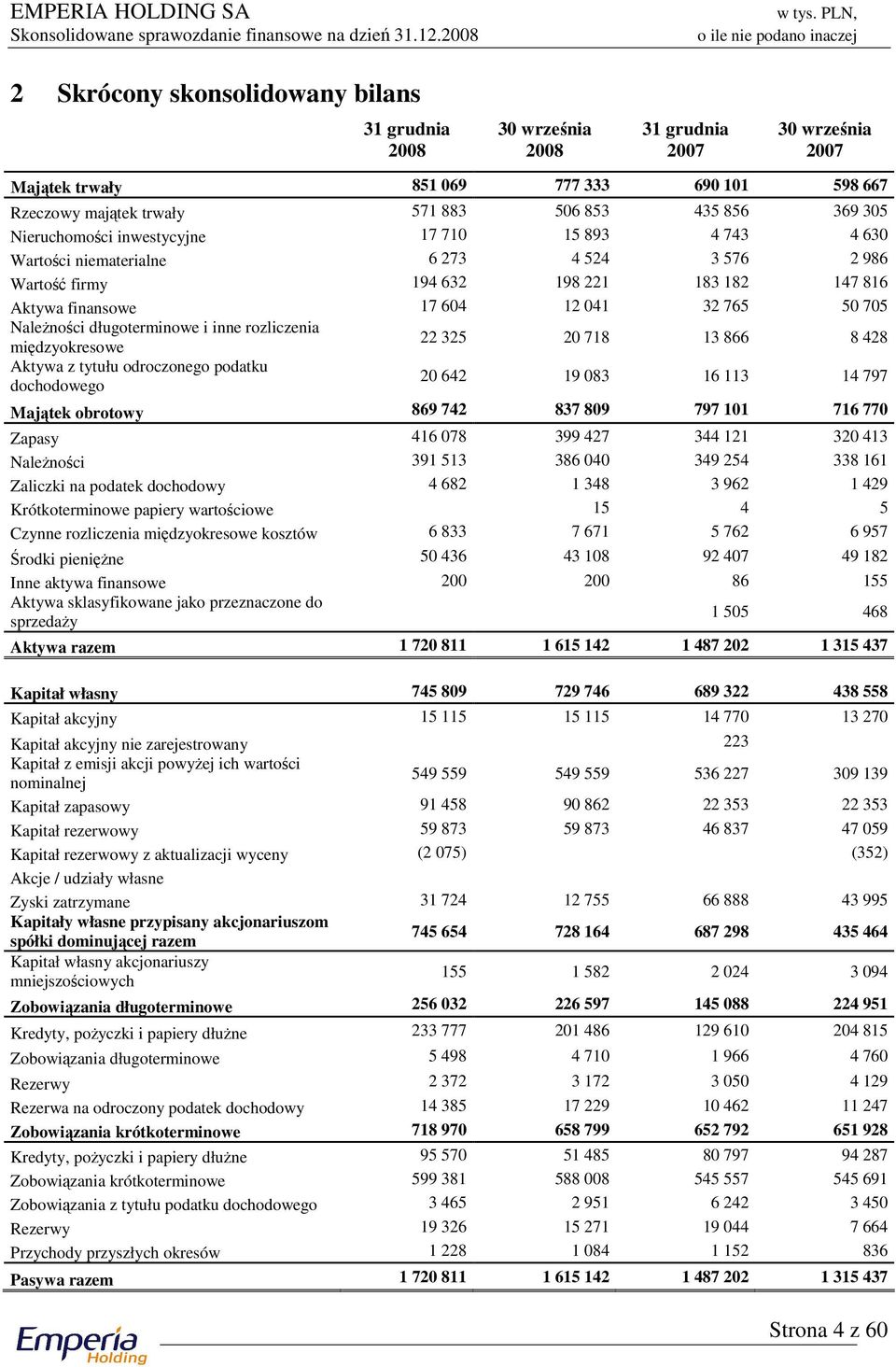 041 32 765 50 705 Należności długoterminowe i inne rozliczenia międzyokresowe 22 325 20 718 13 866 8 428 Aktywa z tytułu odroczonego podatku dochodowego 20 642 19 083 16 113 14 797 Majątek obrotowy