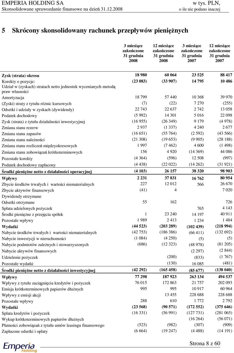 praw własności Amortyzacja 18 799 57 440 10 368 39 970 (Zyski) straty z tytułu różnic kursowych (7) (22) 7 270 (255) Odsetki i udziały w zyskach (dywidendy) 22 743 22 637 2 742 13 058 Podatek